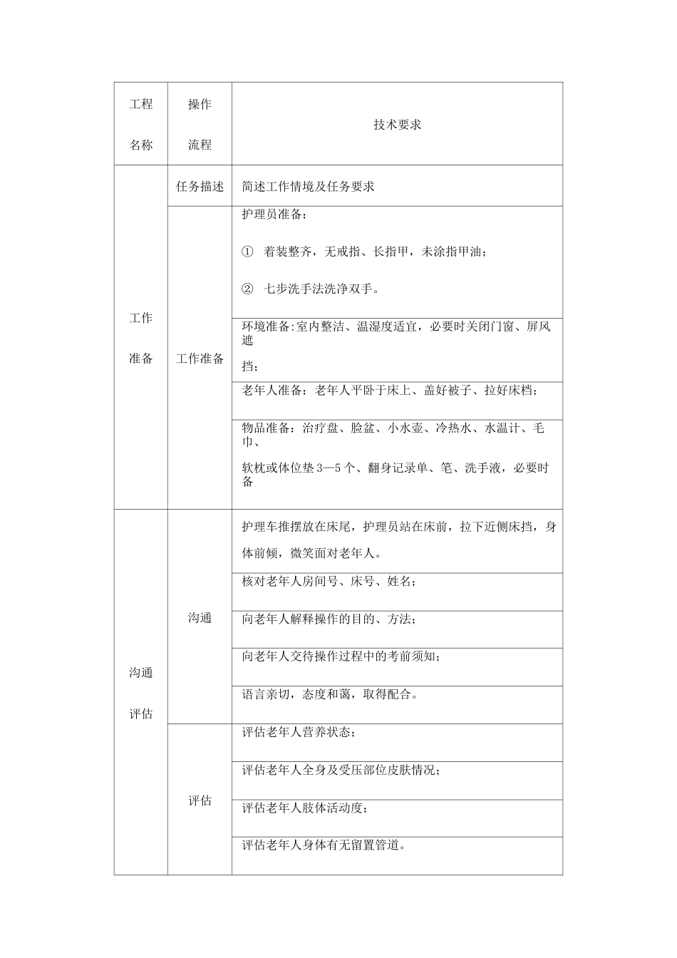 老年健康服务《2.4为Ⅰ期压疮的老年人提供照护》_第2页