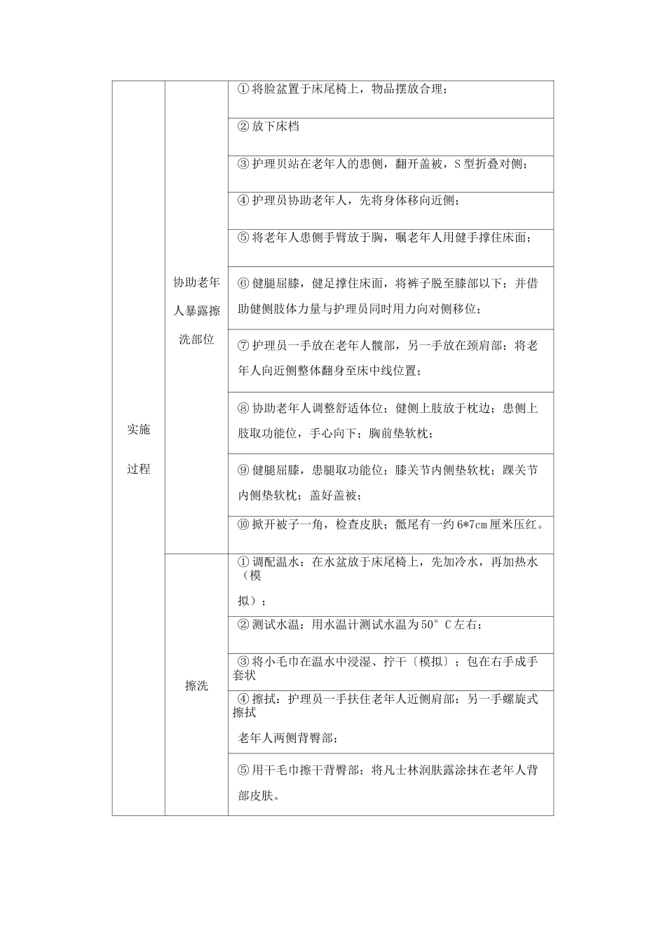 老年健康服务《2.4为Ⅰ期压疮的老年人提供照护》_第3页