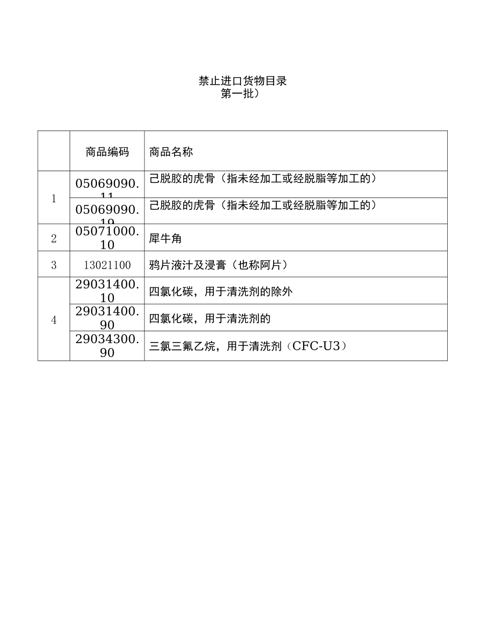 禁止进口货物目录(第一批至第六批)_第1页