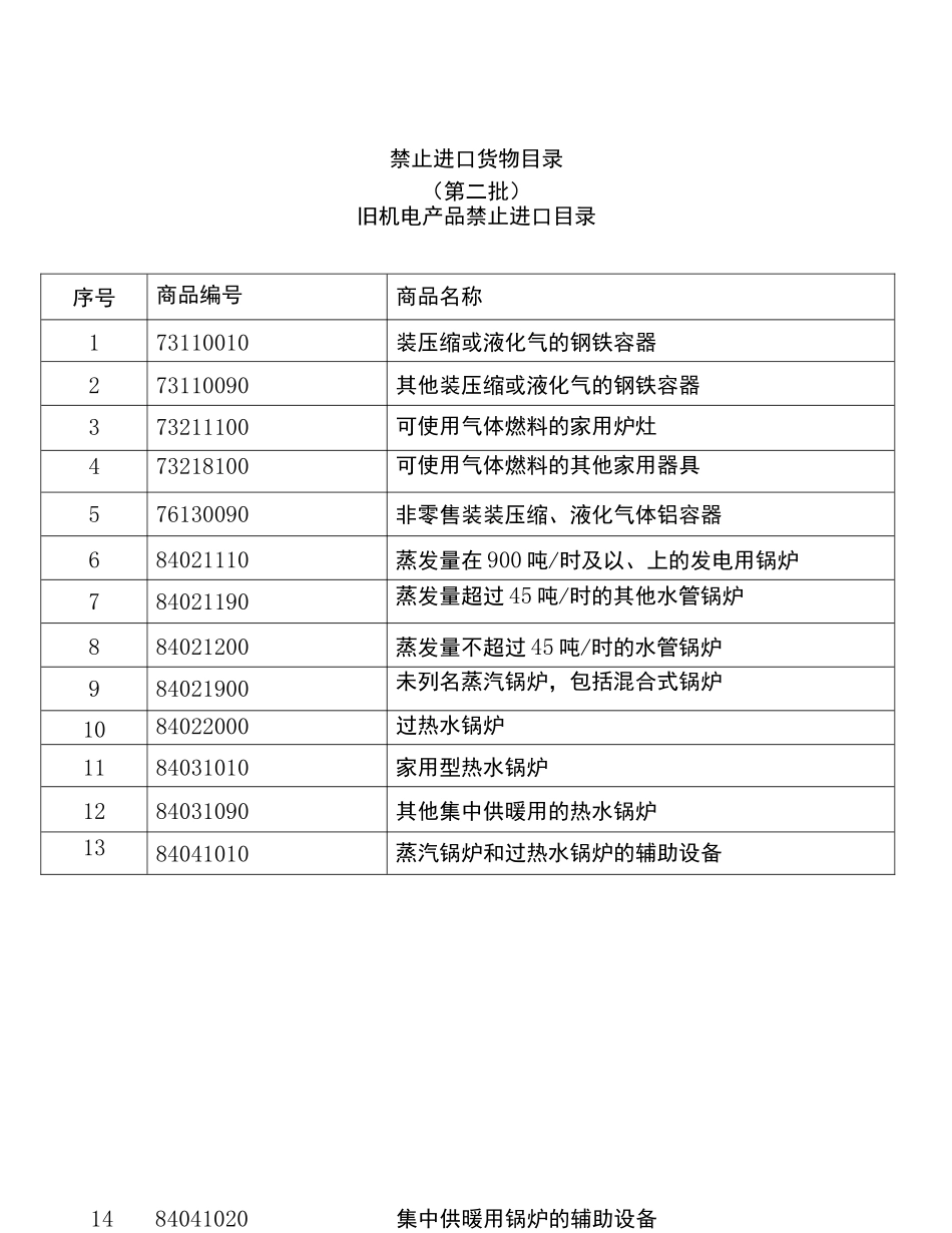 禁止进口货物目录(第一批至第六批)_第2页