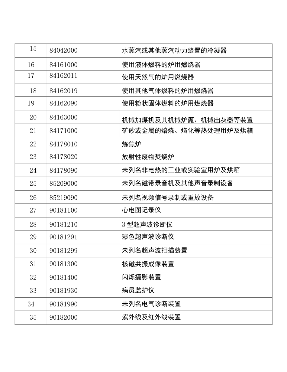 禁止进口货物目录(第一批至第六批)_第3页