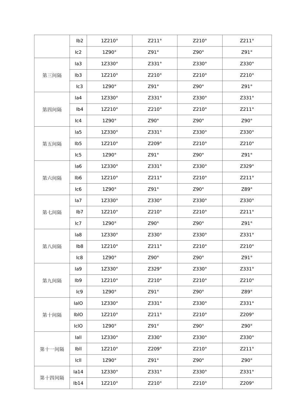 母差保护试验报告_第2页