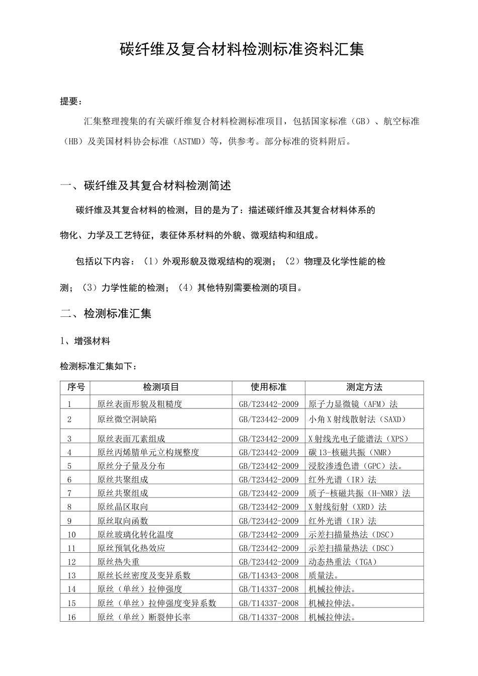 碳纤维及其复合材料检测标准信息汇集报告版_第1页