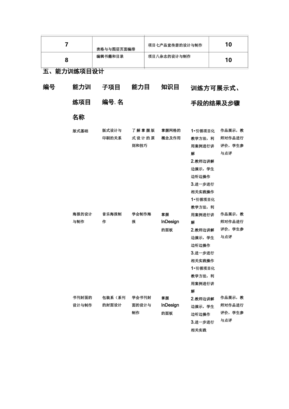 InDesign课程整体教学设计_第3页