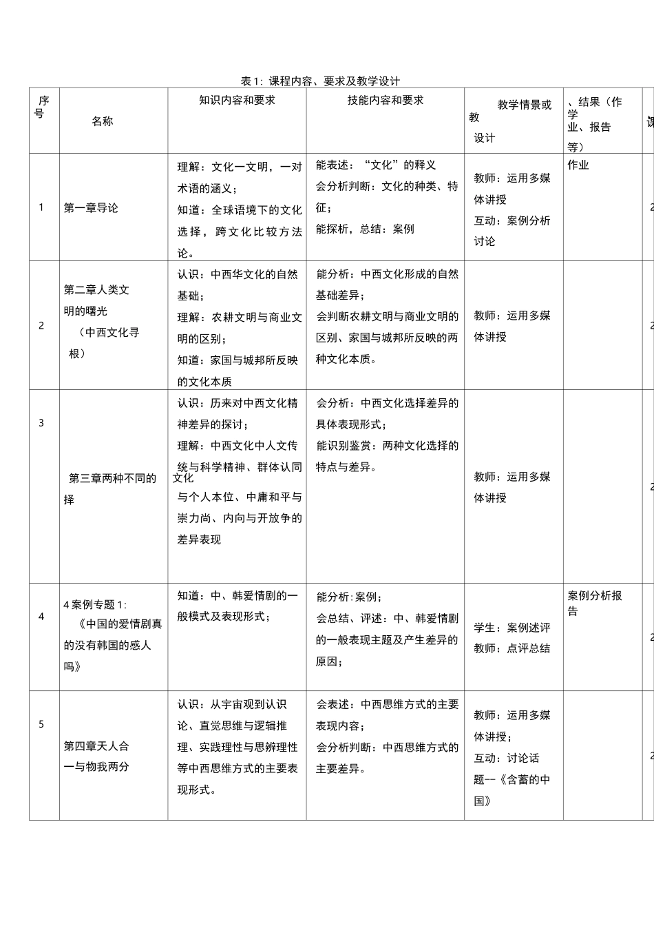 《中外文化差异比较》课程标准_第3页