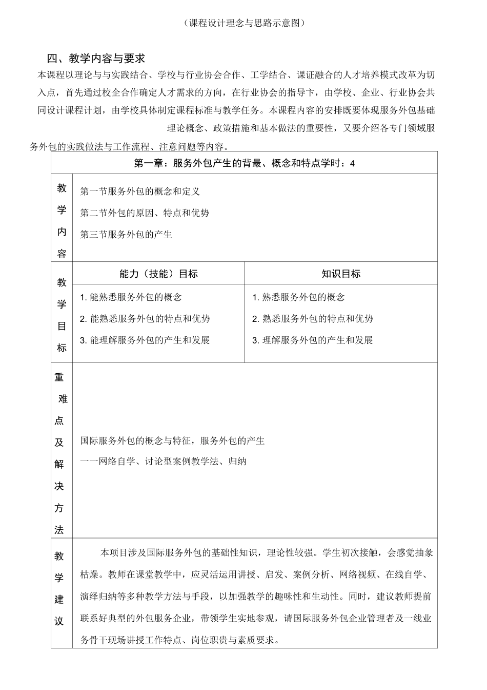 《中国服务外包》课程标准_第3页