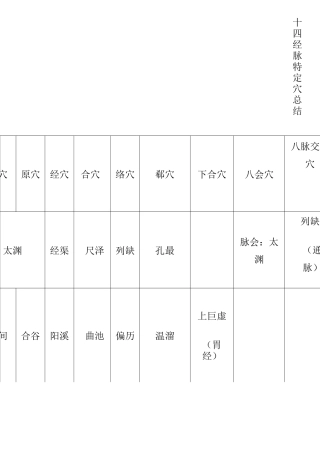 针灸穴位定位主治刺法