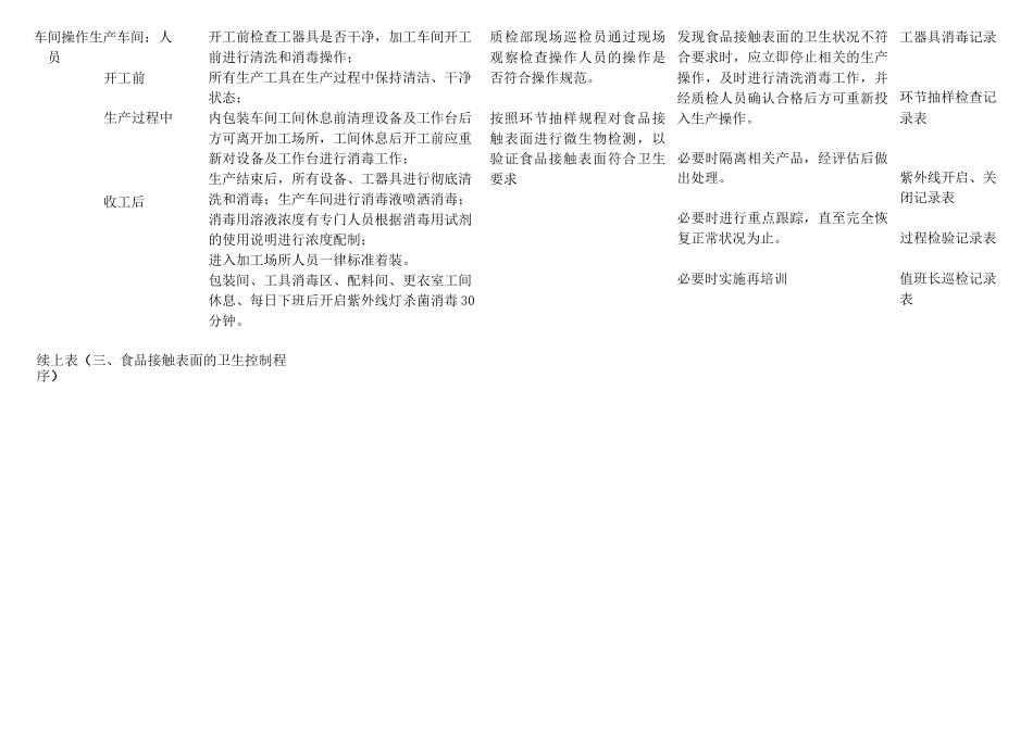 食品企业卫生控制程序_第2页