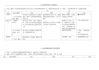 食品企业卫生控制程序