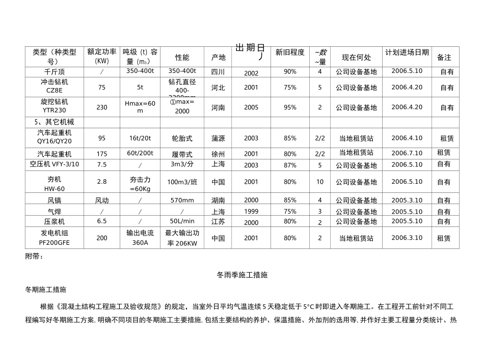 本合同主要施工机械表_第3页