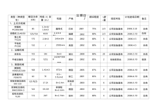 本合同主要施工机械表