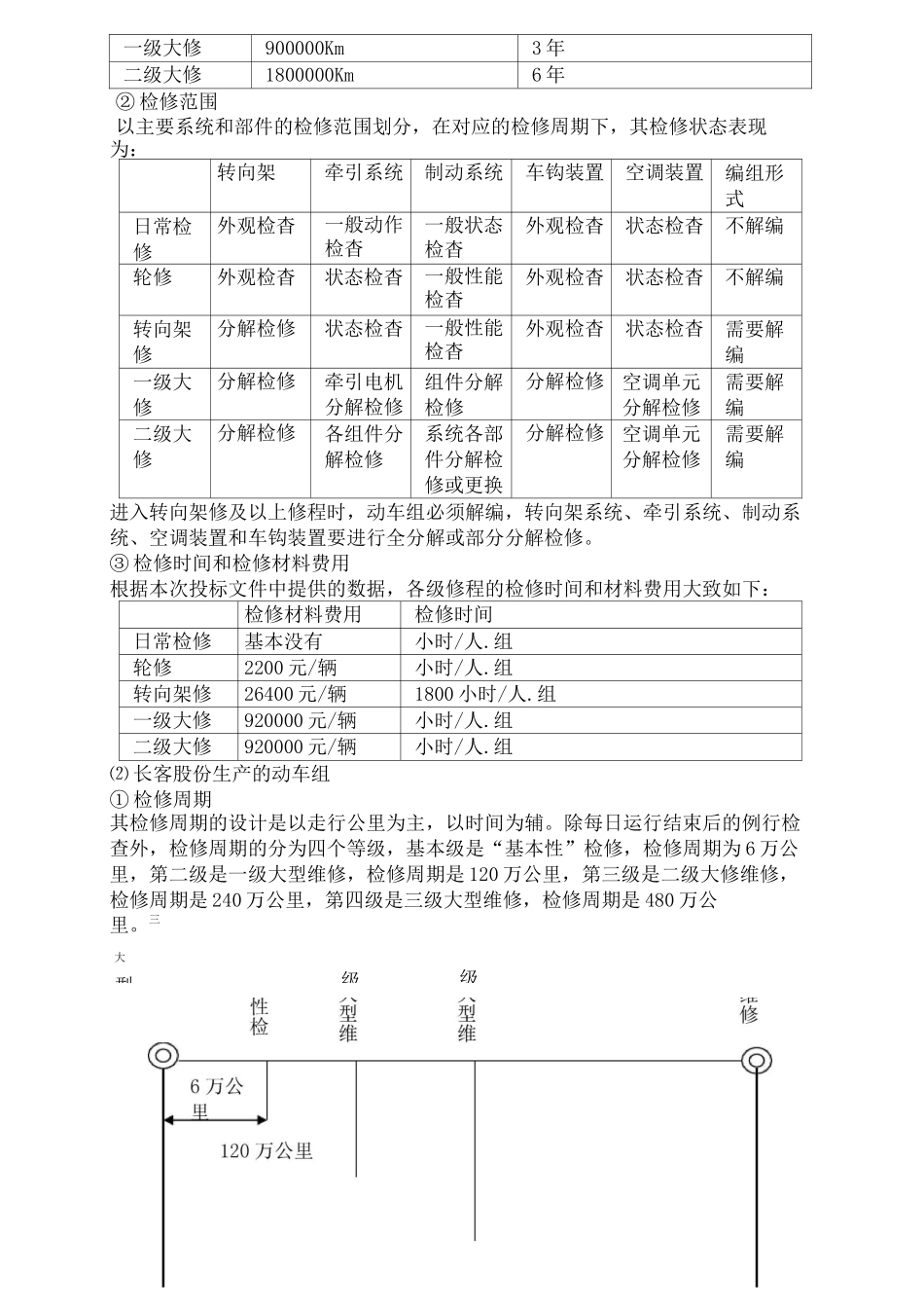 动车组检修体系_第3页