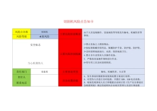 安全双重预防体系安全风险点告知卡