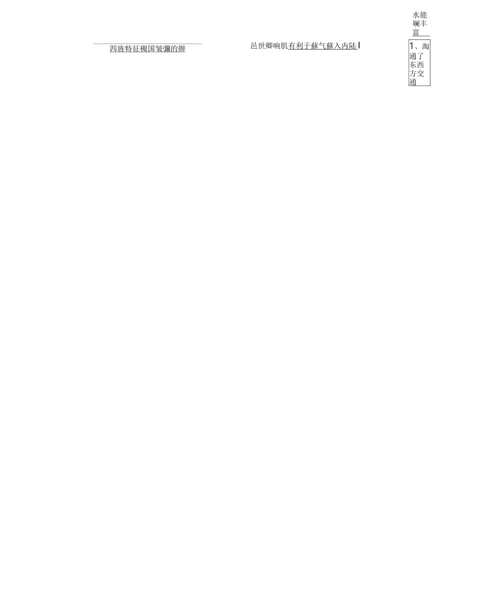 中国地形思维导图_第2页