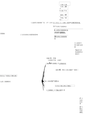 中国地形思维导图