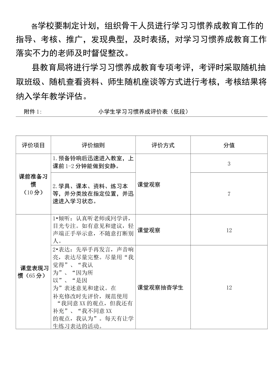 学习习惯评价量表_第3页