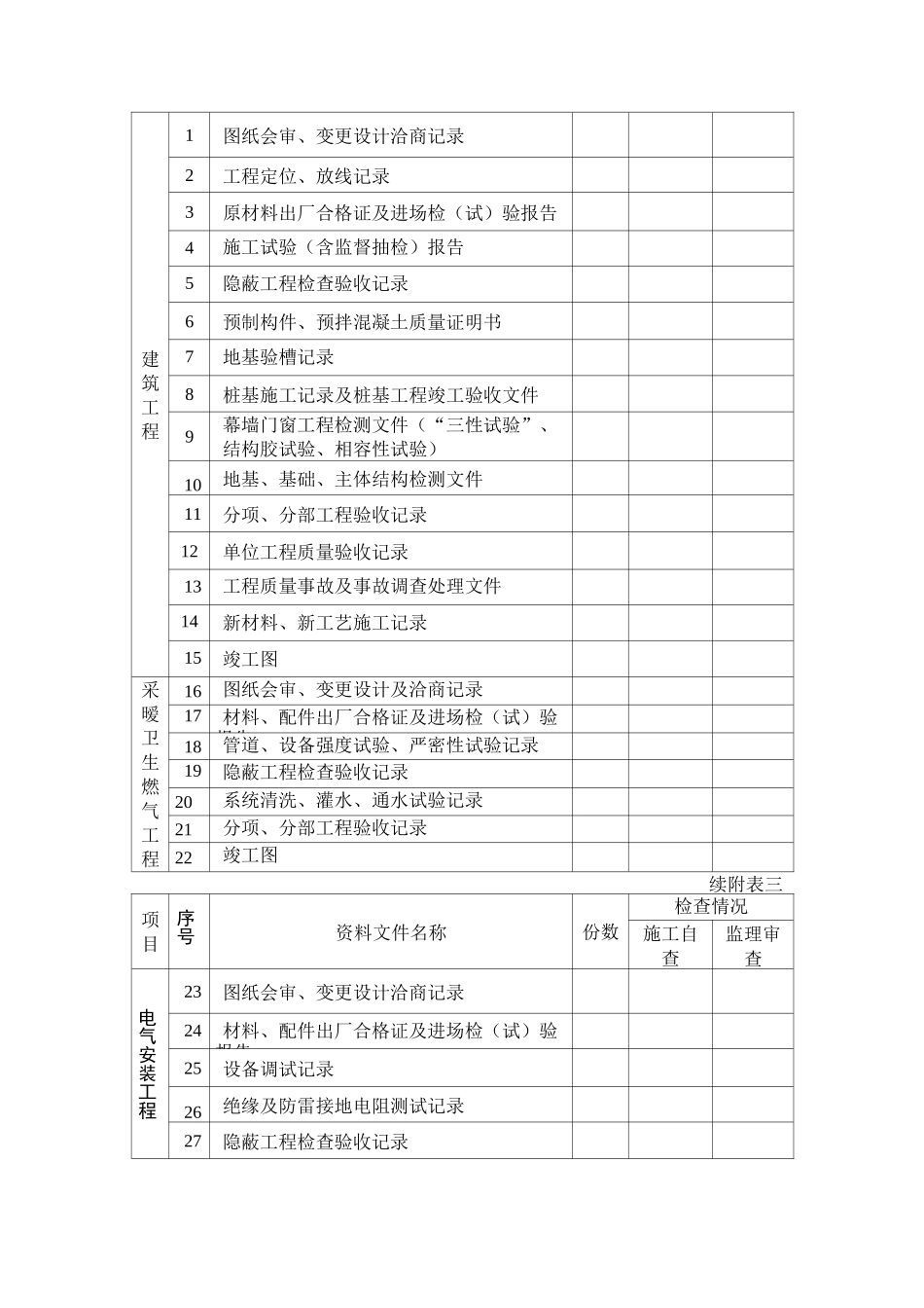 竣工验收申请表_第3页