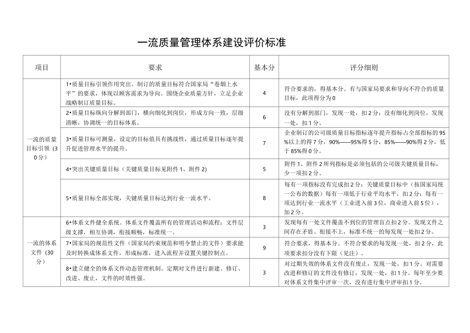 一流质量管理体系建设评价标准_第1页