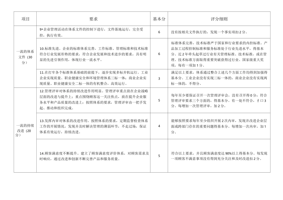 一流质量管理体系建设评价标准_第2页