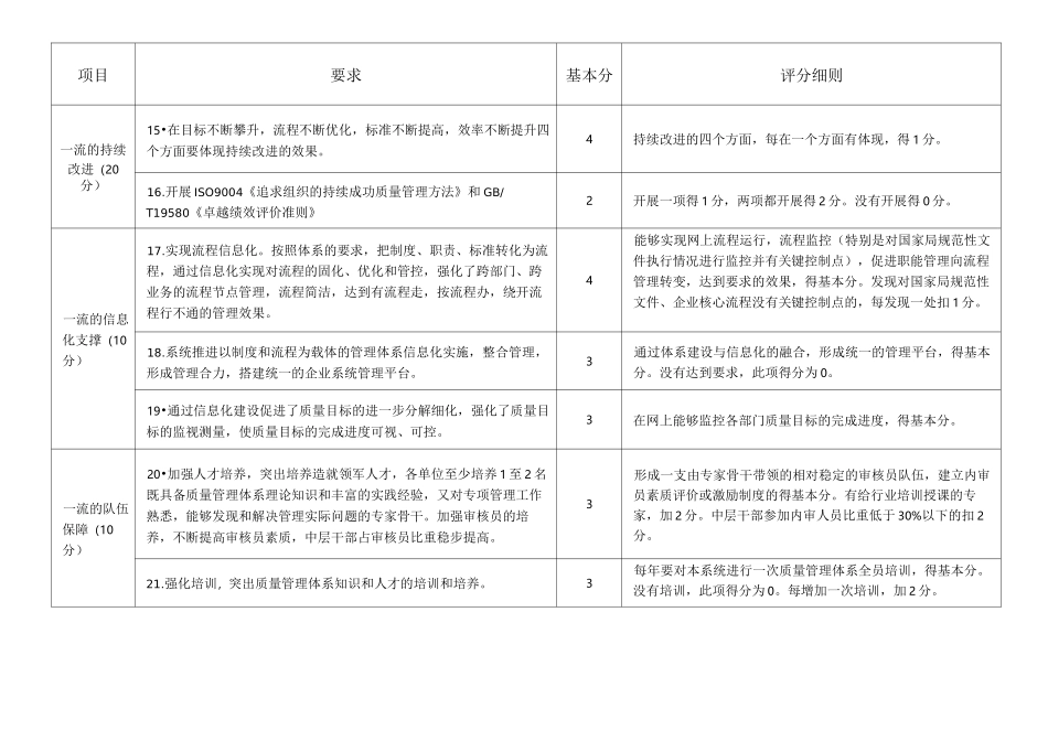 一流质量管理体系建设评价标准_第3页
