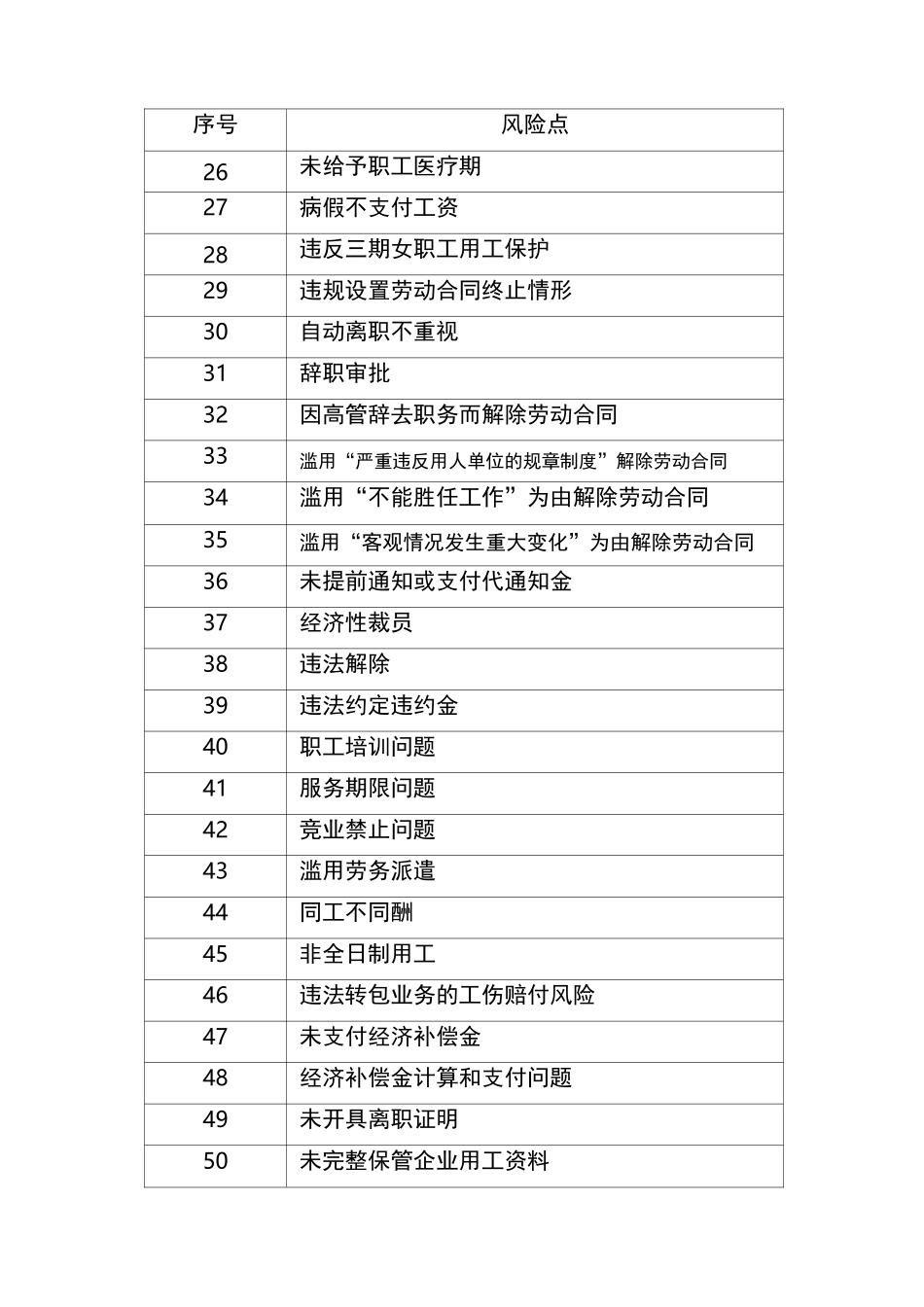 劳动用工风险汇总_第3页