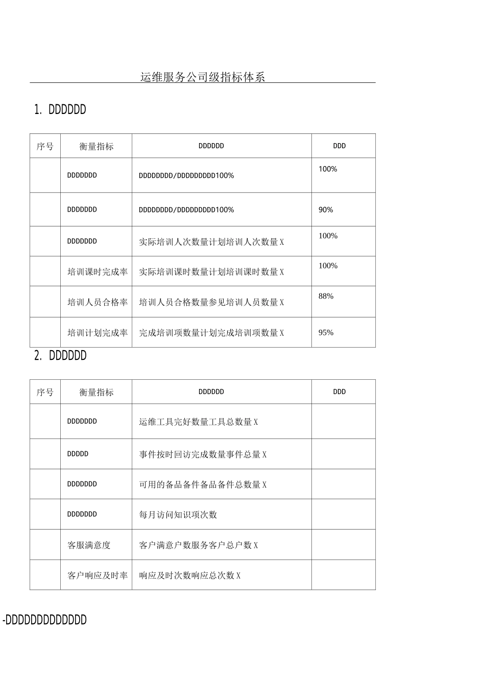 运维服务公司级指标体系_第1页