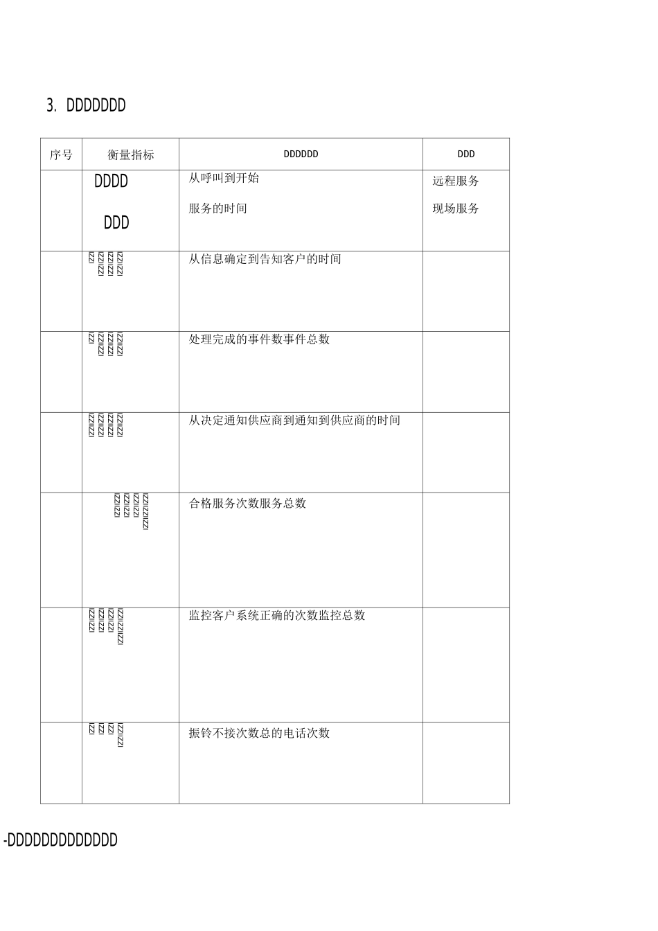 运维服务公司级指标体系_第2页