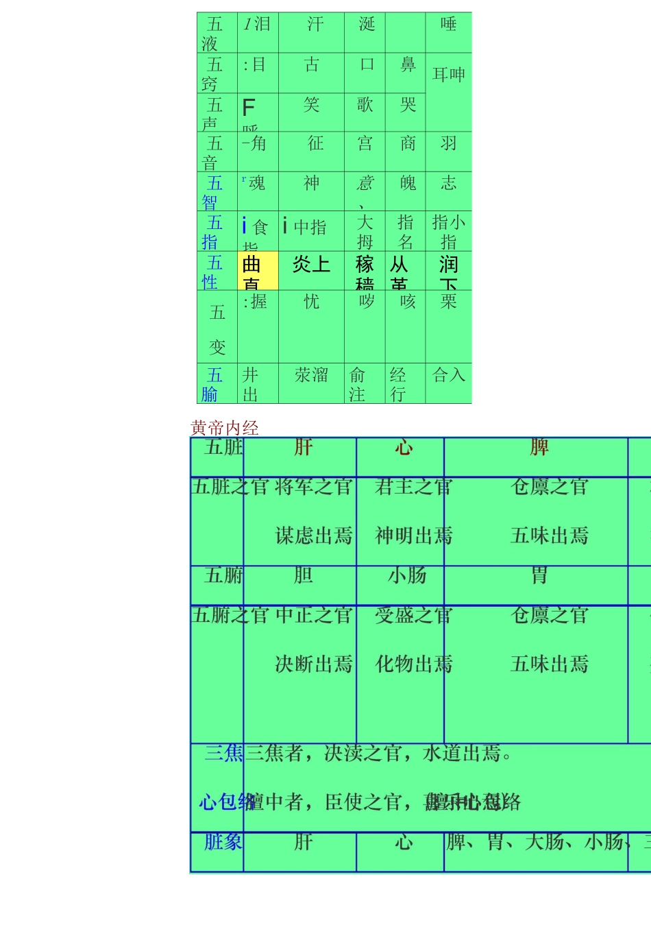 阴阳五行对照表【最全版】_第3页