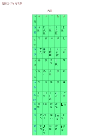 阴阳五行对照表【最全版】