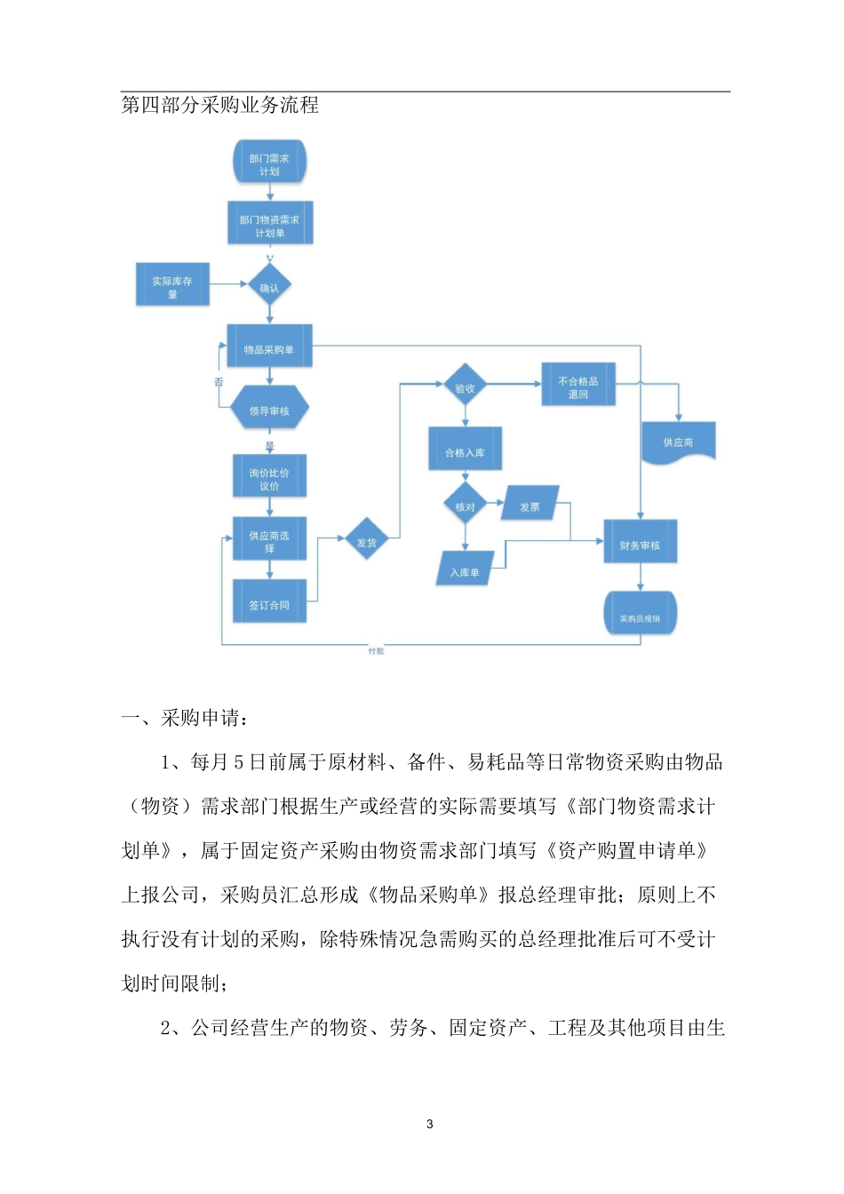 采购流程管理及仓库管理制度_第3页