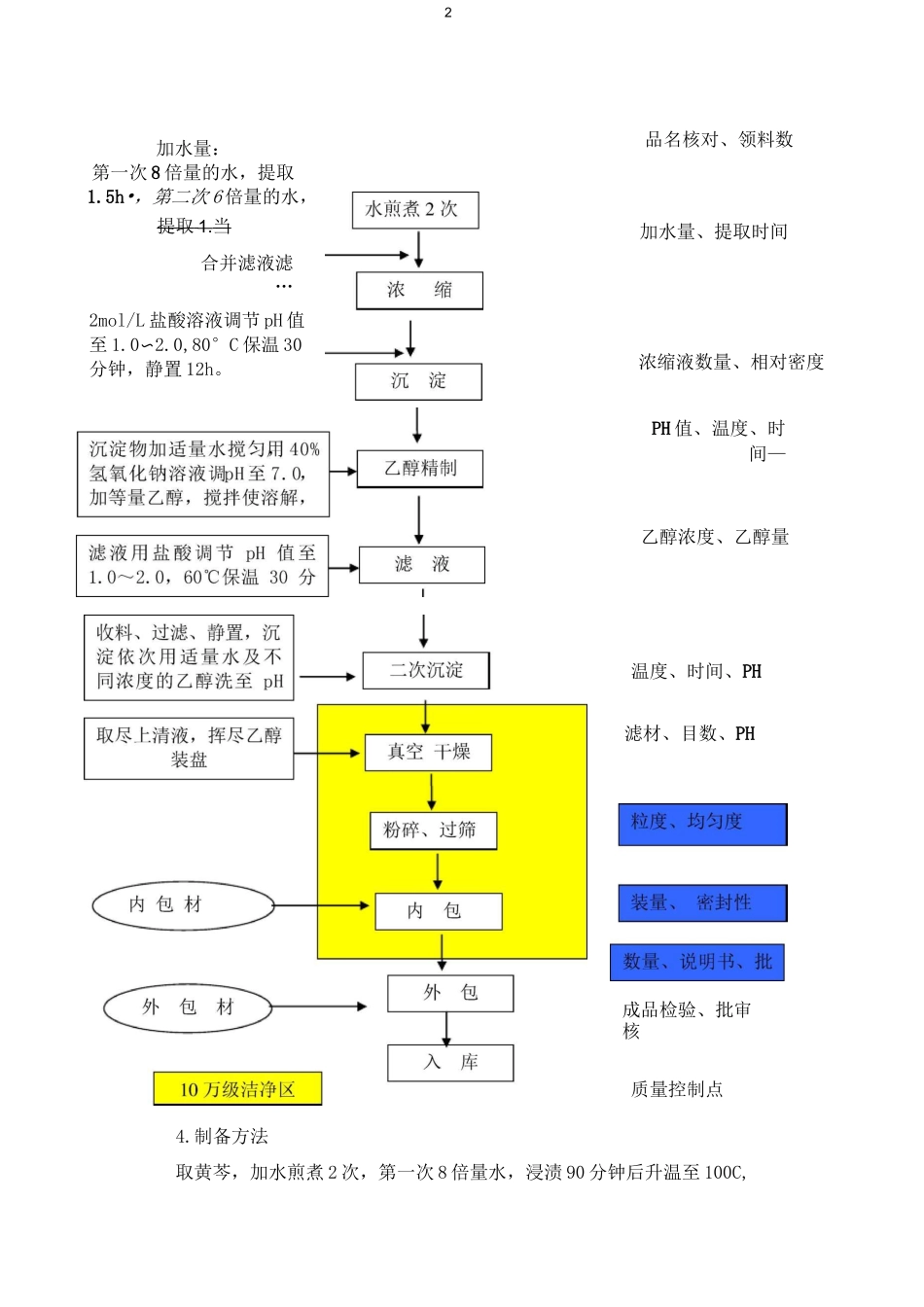 黄芩提取物工艺规程_第2页