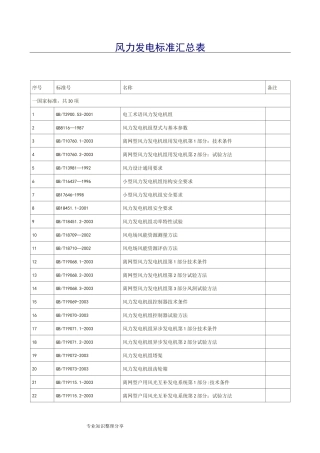 (完整版)风力发电标准汇总表