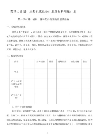装饰装修工程劳动力计划