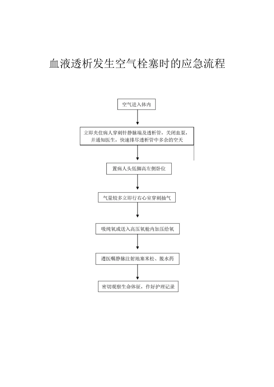 血液透析应急流程图_第1页