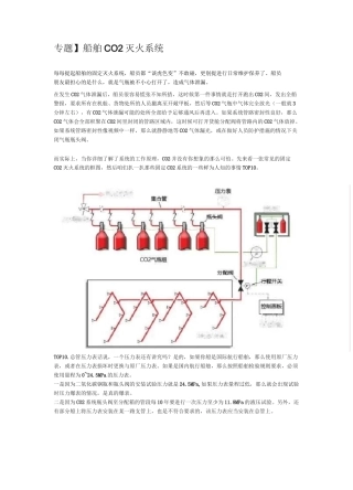 船舶CO2灭火系统
