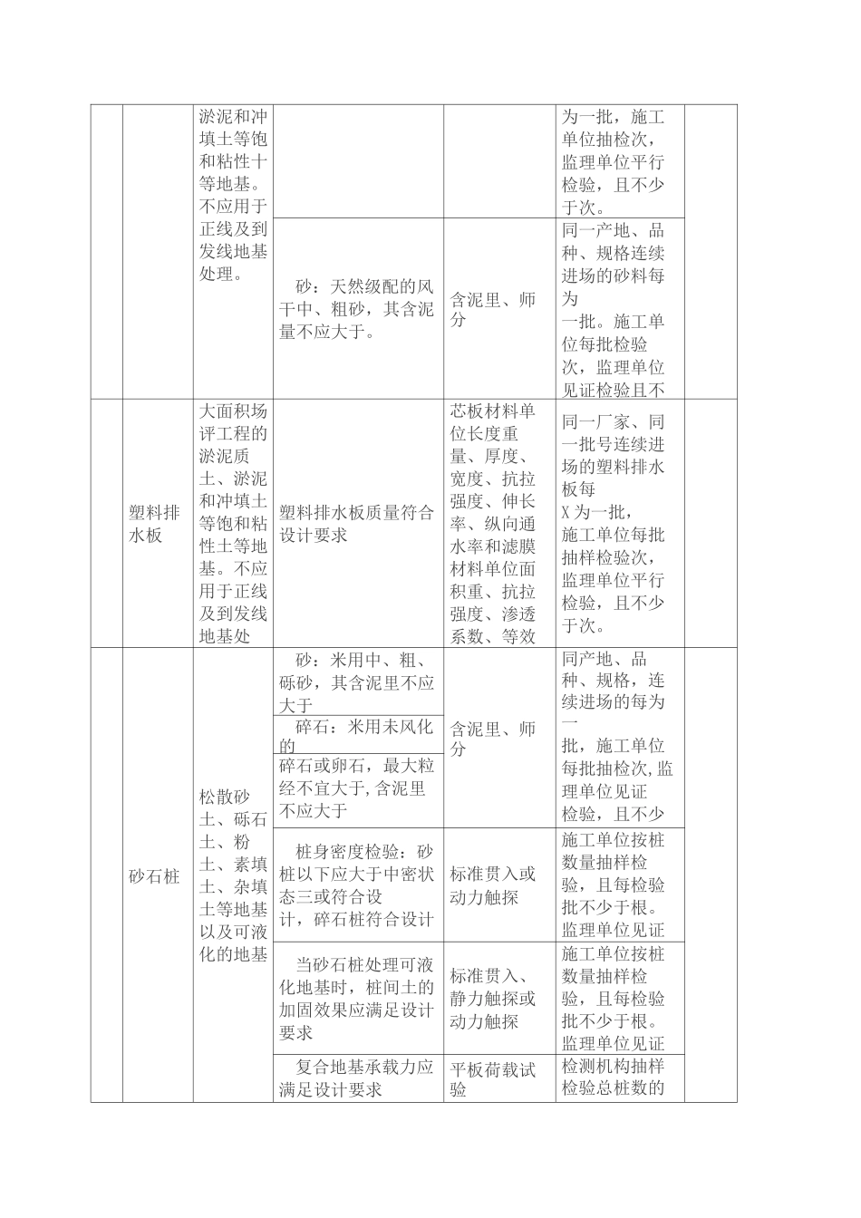 14种常见地基处理方法介绍_第2页