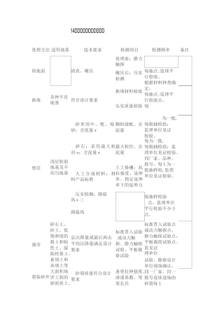 14种常见地基处理方法介绍