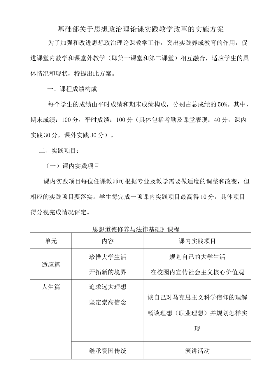 思政课实践教学改革方案_第1页