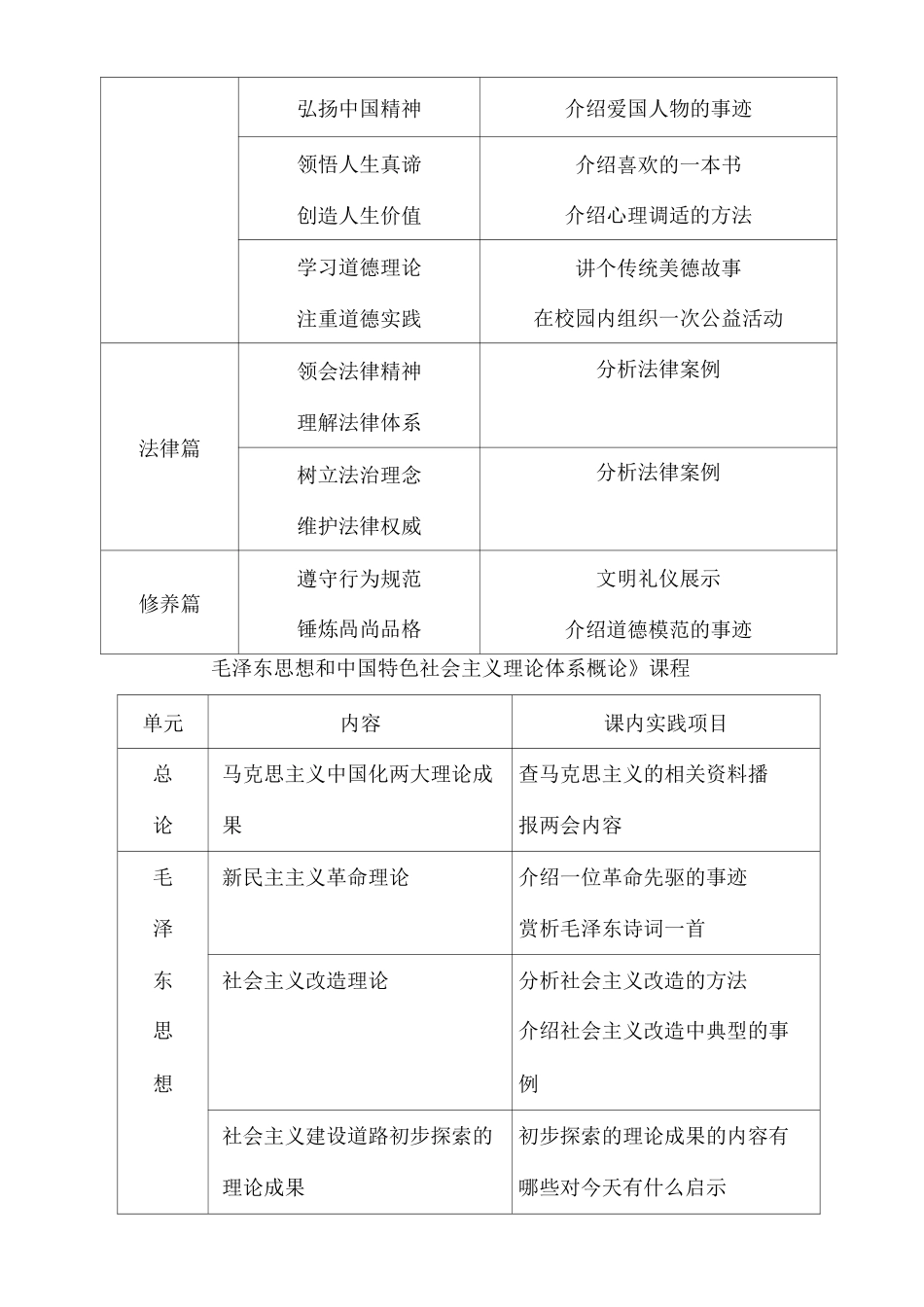 思政课实践教学改革方案_第2页
