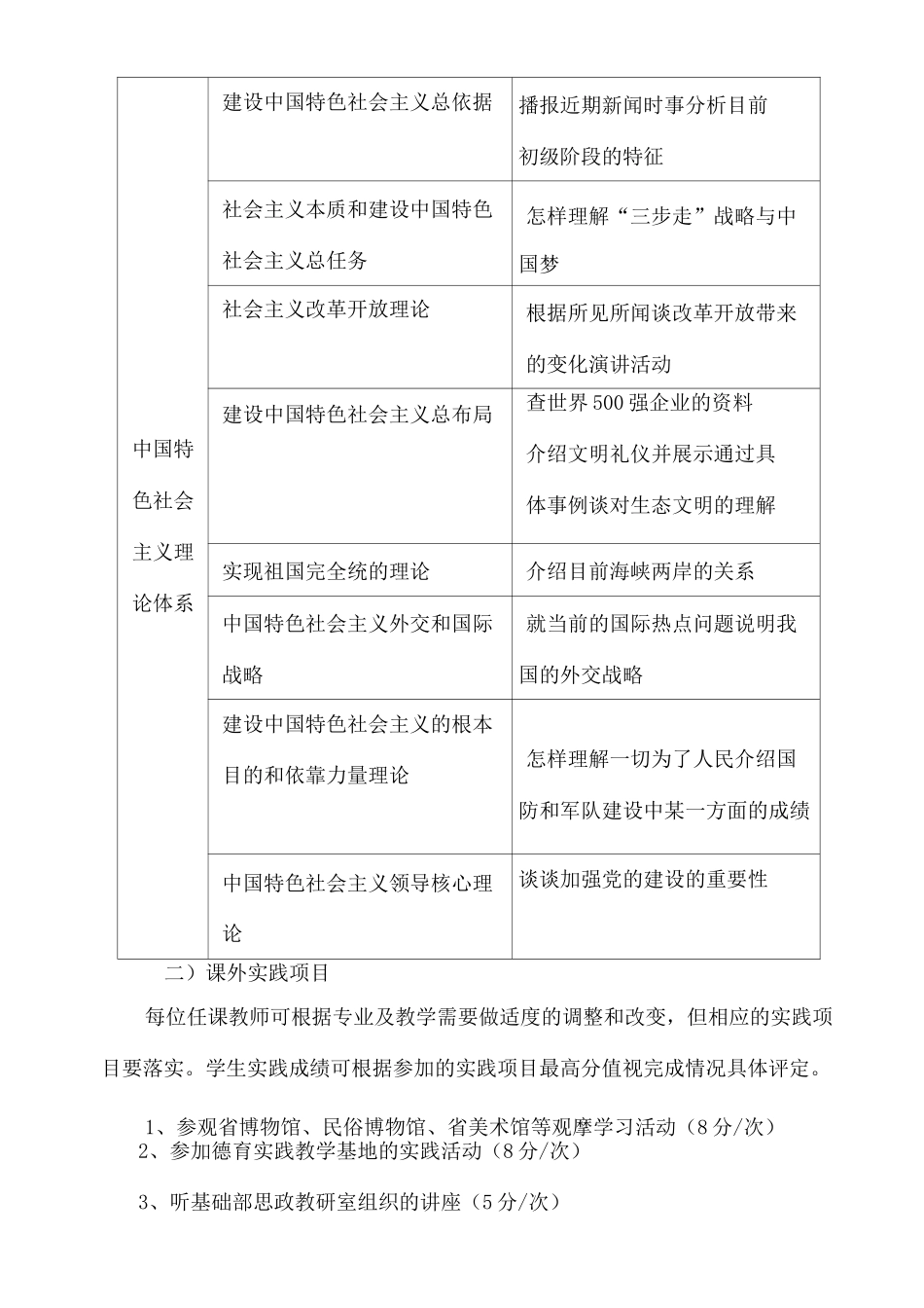思政课实践教学改革方案_第3页