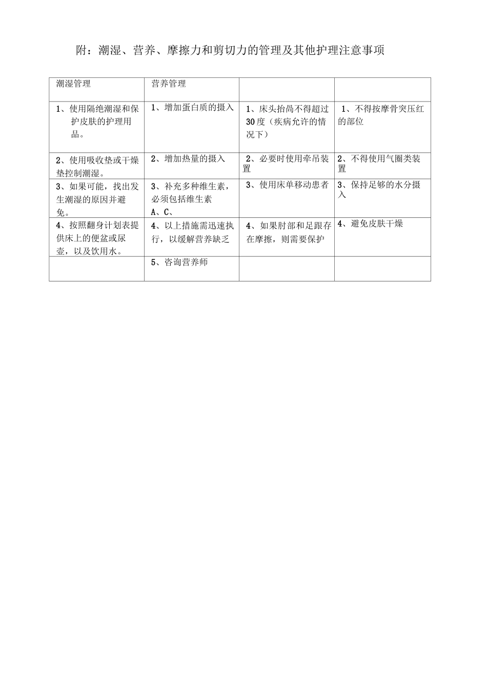 压疮的预防报告制度_第3页