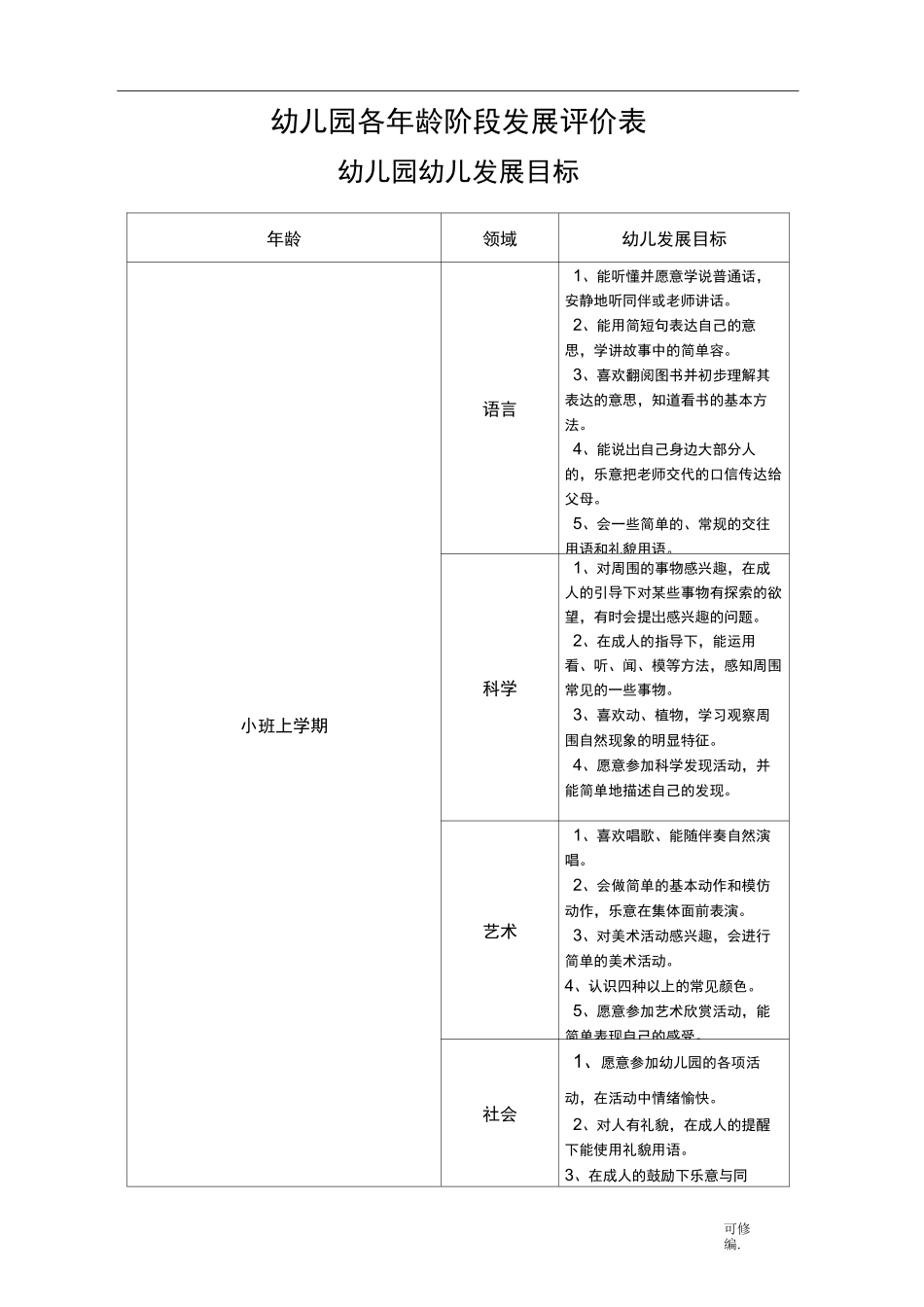 幼儿园各年龄阶段发展评价表_第1页