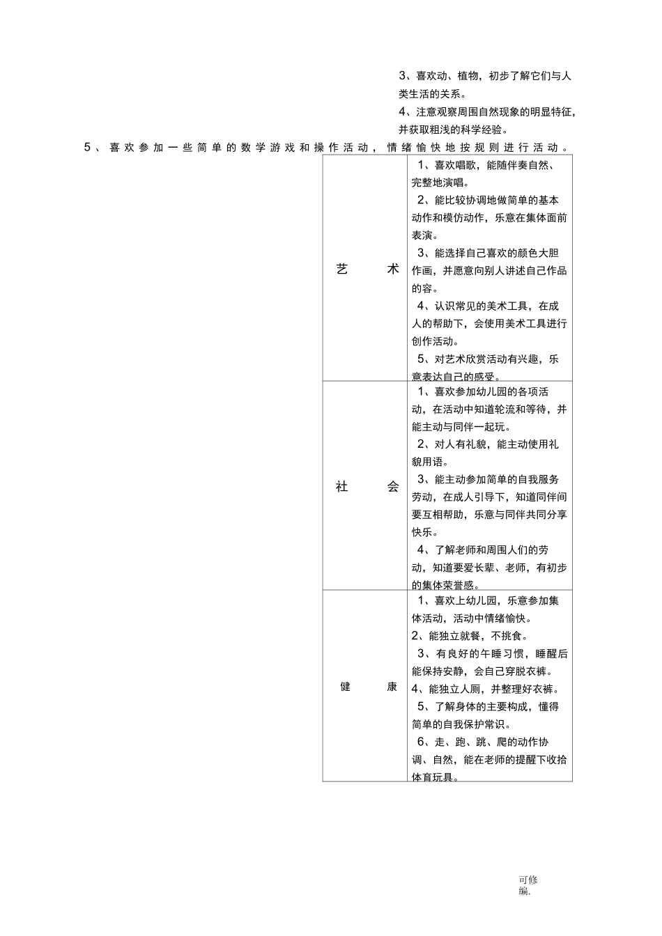 幼儿园各年龄阶段发展评价表_第3页