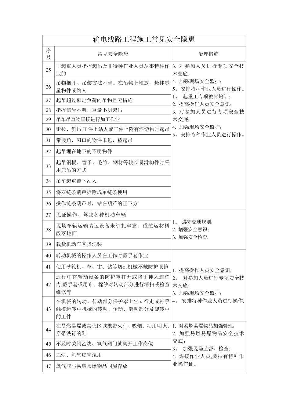 输电线路工程施工常见安全隐患_第2页