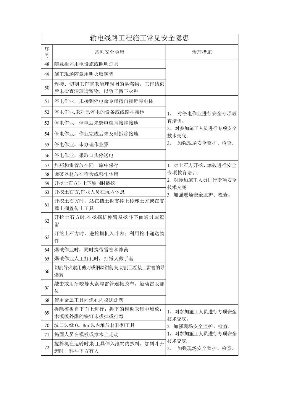 输电线路工程施工常见安全隐患_第3页