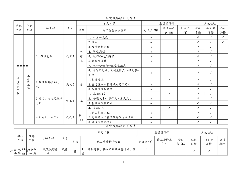 输电线路工程项目划分表_第3页