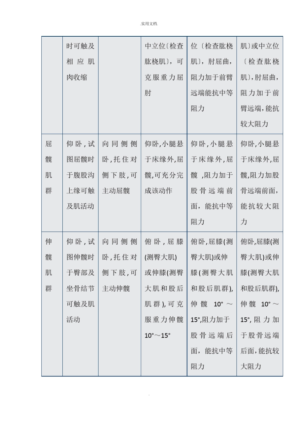 运动功能评定_第3页