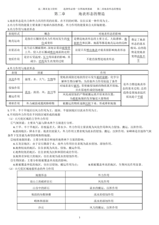 选择性必修一自然地理基础    第二章地表形态的塑造 高二期末复习资料