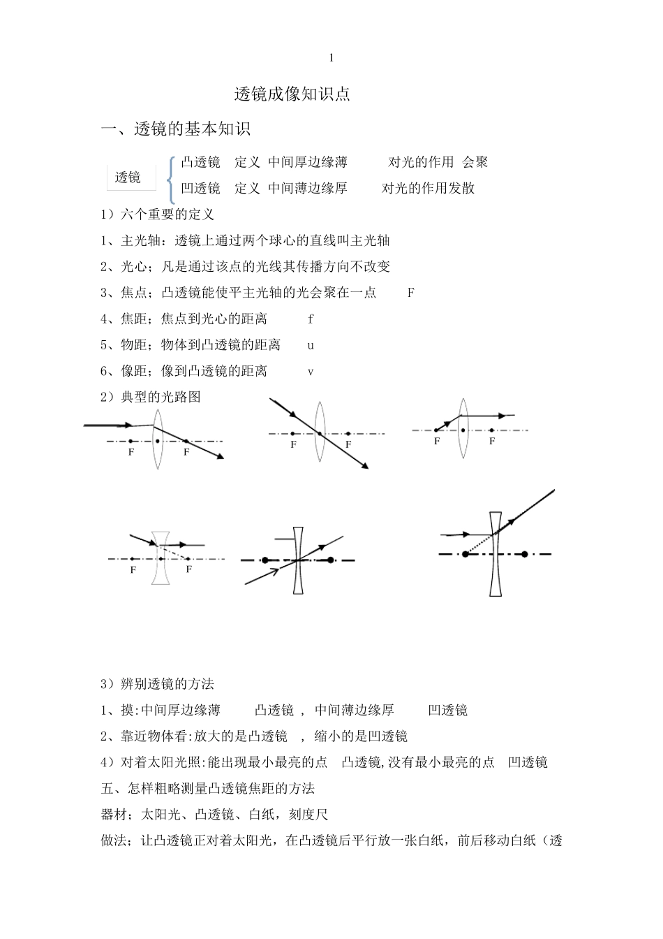透镜成像知识点_第1页