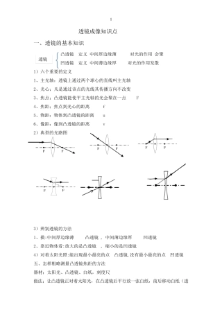 透镜成像知识点